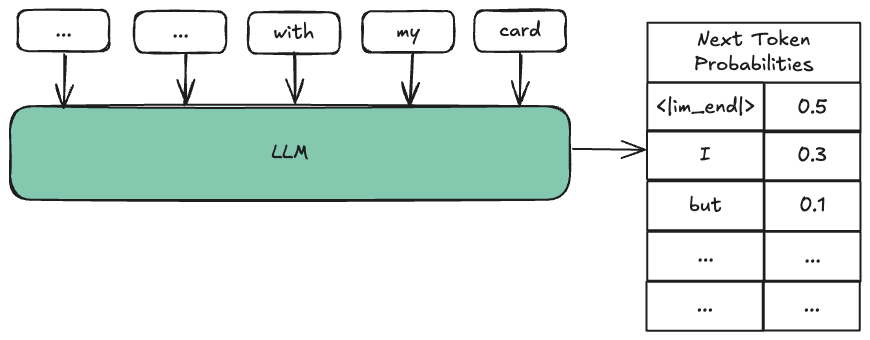 Next Token Prediction in LLMs