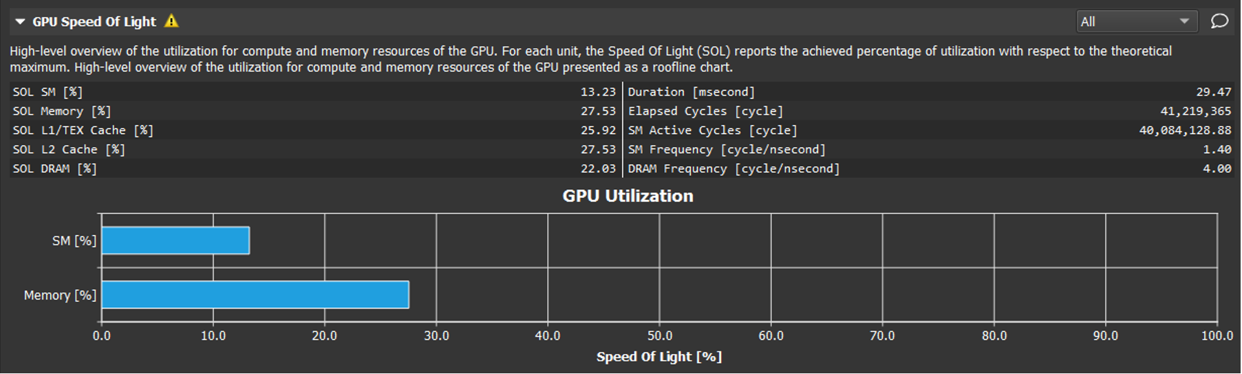 Speed of Light summary